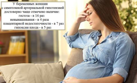 Осложнения, которые вынуждают поднимать низкое давление у беременных до нормы