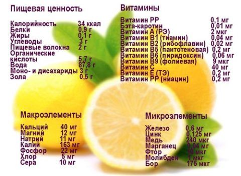 Полезный вещества содержащиеся в лимоне